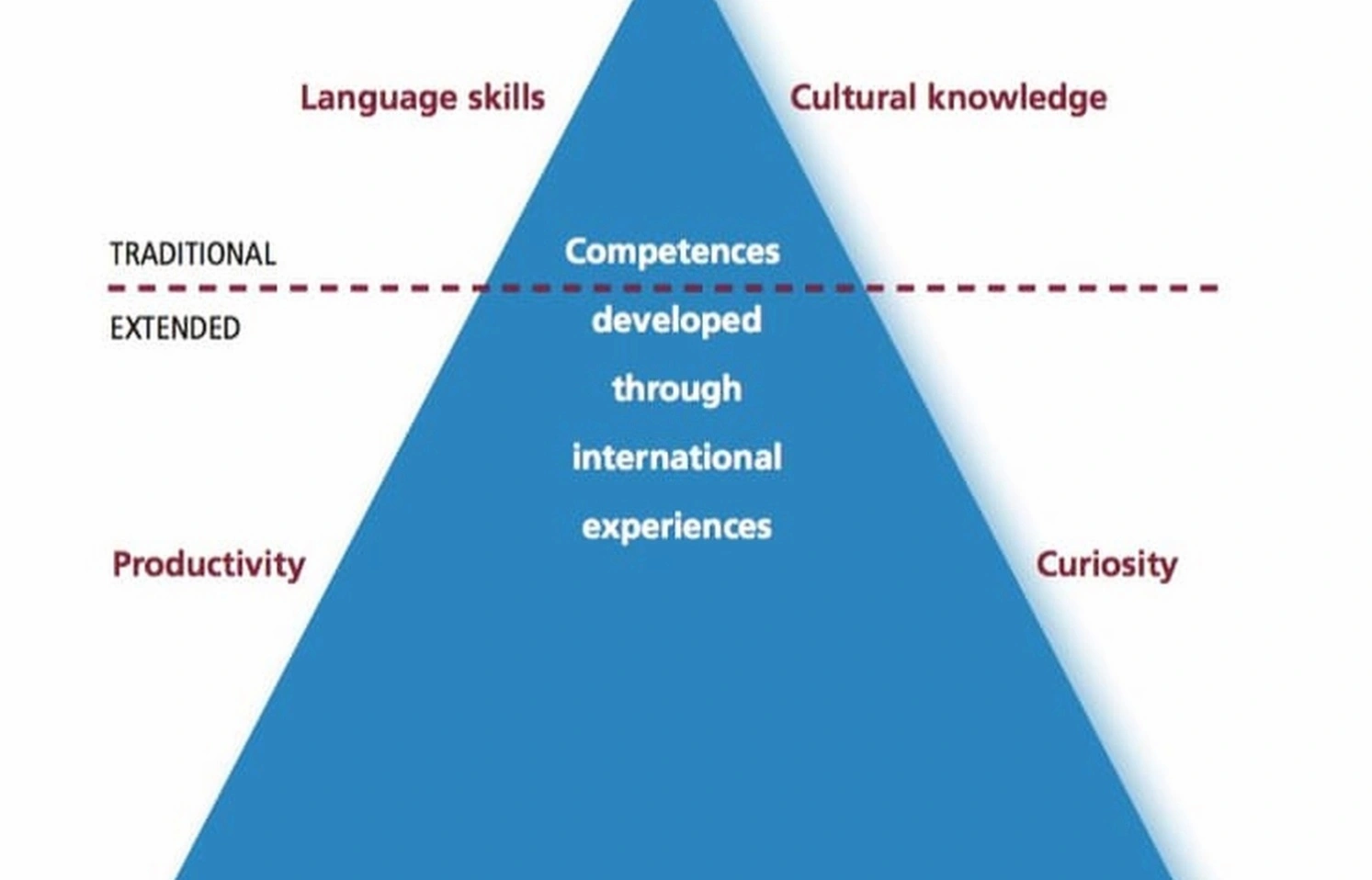 International communication training session
